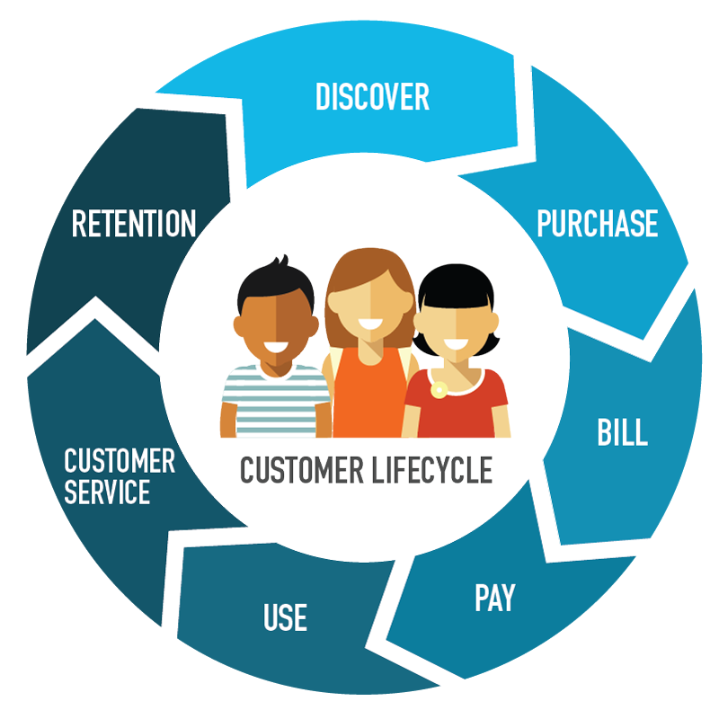 customer-lifecycle